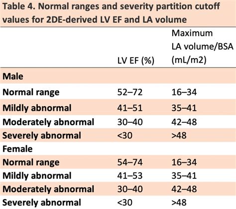 left atrial size chart.